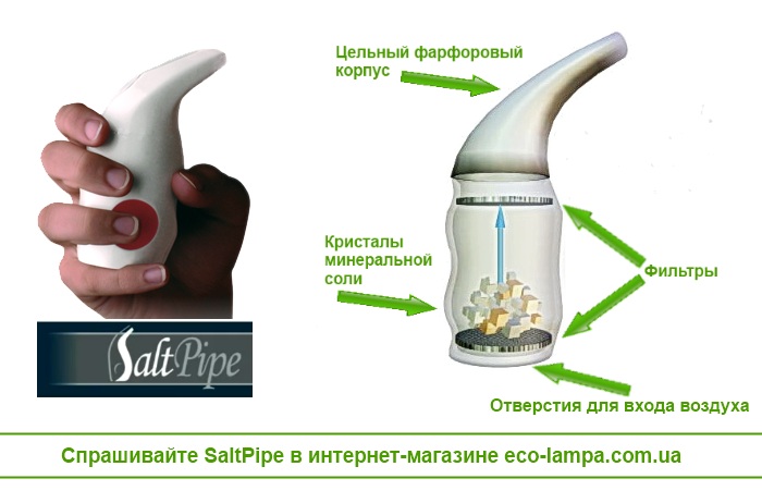 Соляной Ингалятор Солтпайп - схема конструкции